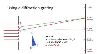 Diffraction grating experiment theory [upl. by Benedict92]