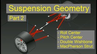 Suspension Geometry  Part 2 Roll Center Double Wishbone MacPherson Strut [upl. by Ykcor216]