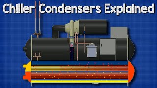 🔧Chillers  Condensers [upl. by Dorothy85]