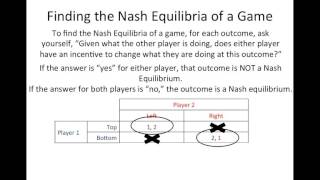 The Equilibrium Price and Quantity [upl. by Norward162]