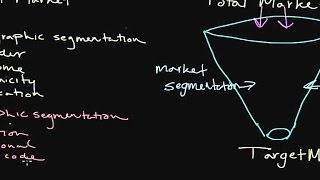 How to Use Market Segmentation Developing a Target Market [upl. by Einahpad]