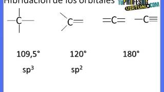 Química del Carbono  Lección Teórica [upl. by Gavini]