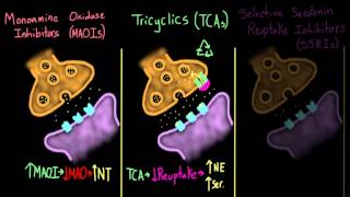 Treating depression with antidepressants [upl. by Ateval]