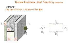 Thermal Resistance  Solved Examples [upl. by Aizti941]