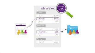 Reconciling receivables and payables [upl. by Anielram531]