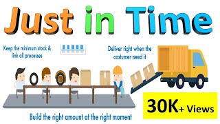 What is JustinTime JIT Lean Manufacturing   JustinTime Inventory management [upl. by Anav]