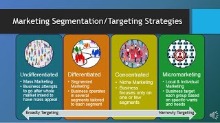 MAR101  CH6  Segmentation Targeting amp Positioning [upl. by Rother]