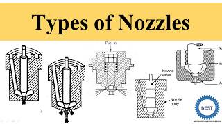 Types of Nozzles [upl. by Nelag]