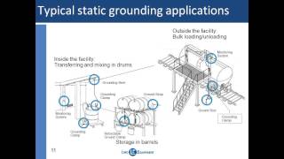 Static Bonding and Grounding Best Practices [upl. by Halsted862]