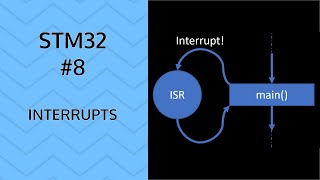 Interrupts  8 STM32 GPIO button interrupt [upl. by Nwahsit]