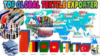 Top Textile Exporting Countries in the World [upl. by Ecarg]