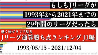 Jリーグ29年間の歴史上 最も多く勝ち点を稼いだチームは？？？総合順位がついに判明【通算勝ち点ランキング J1編】2022年版 Bar chart race [upl. by Ainessej808]