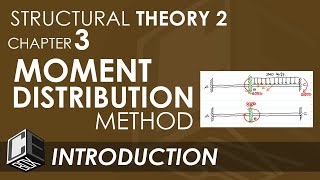 Chapter 3 Moment Distribution Method Introduction PH [upl. by Renelle]