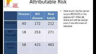 Epidemiology Calculating Attributable Risk [upl. by Hildagard783]