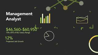 What Can You Do with a Business Management Degree 7 Potential Careers 2018 [upl. by Meris]