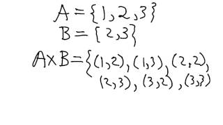 cartesian product of two sets [upl. by Muslim956]