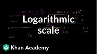 Logarithmic scale  Logarithms  Algebra II  Khan Academy [upl. by Divadnoj498]