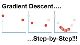 Gradient Descent StepbyStep [upl. by Niar]