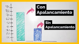 🔨 ¿Qué es el APALANCAMIENTO 🔧 La herramienta más PODEROSA Y PELIGROSA del TRADING [upl. by Lebam972]