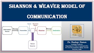 140 Shannon amp Weaver Model of Communication [upl. by Mimi]