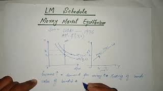 Concept of LM curve Money market equilibrium [upl. by Om]