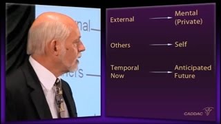 The Neuroanatomy of ADHD and thus how to treat ADHD  CADDAC  Dr Russel Barkley part 3ALL [upl. by Carl]