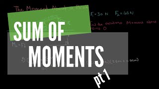 How to Calculate the Moment About a Point  Pt 1  2D Example [upl. by Valina374]