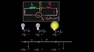 LCR resonance amp resonant frequency  AC  Physics  Khan Academy [upl. by Derrick162]