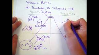 Volcanic Eruption  Mt Pinatubo 1991 [upl. by Stanwood451]