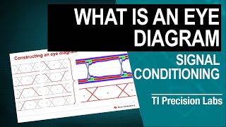 What is an eye diagram [upl. by Cila]