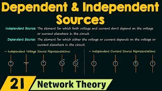 Dependent and Independent Sources [upl. by Aniz]