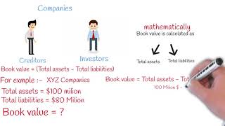 Book Value Vs Market Value [upl. by Ahsiekat]