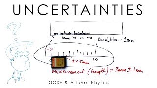 Uncertainties  Physics Alevel amp GCSE [upl. by Anera]