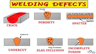 WELDING DEFECTS  WELDING IMPERFECTION  CRACK  POROSITY  UNDERCUT  SPATTER  SLAG INCLUSION [upl. by Matrona]