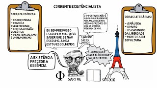 Jean Paul Sartre e o existencialismo [upl. by Mariana]