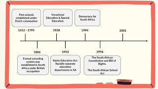 A brief history of exclusion in South African education [upl. by Milano]