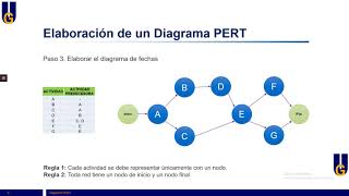 Diagrama PERT [upl. by Bracci50]