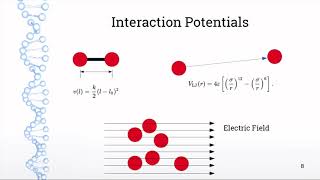 Molecular Dynamics in 5 Minutes [upl. by Akerdnahs]