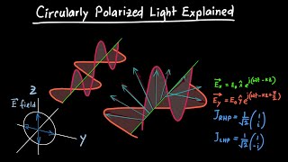 Circularly Polarized Light Explained [upl. by Llirret]