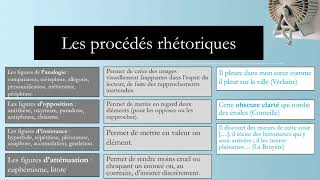 LES PROCEDES LITTERAIRES [upl. by Anitsirt]