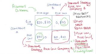 Game Theory Three Examples of Simultaneous Move Games [upl. by Tengler]