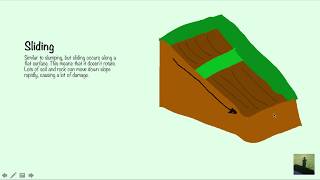 GCSE 91 Geography  Erosion Weathering and Mass Movement [upl. by Ddahc335]