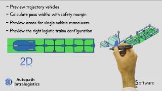 Autopath Intralogistics [upl. by Asilef]