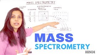 Mass Spectrometry  Principle and Instrumentation  Velocity Selector [upl. by Jeunesse]