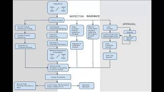 Real Estate Transaction Process Flowchart [upl. by Lucine]