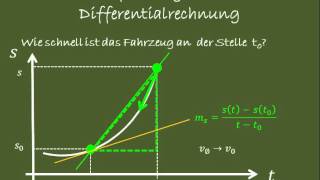 Einführung in die Differentialrechnung [upl. by Alasteir]