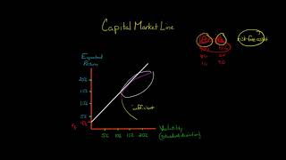 The Capital Market Line [upl. by Sadnak]