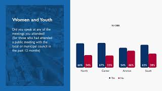 General Population Survey 2022 [upl. by Arorua]