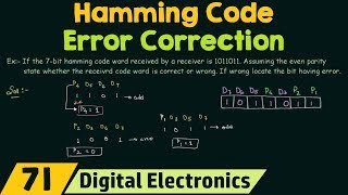 Hamming Code  Error Correction [upl. by Oconnor]