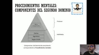 Taxonomía de Marzano tu guia docente [upl. by Incrocci]